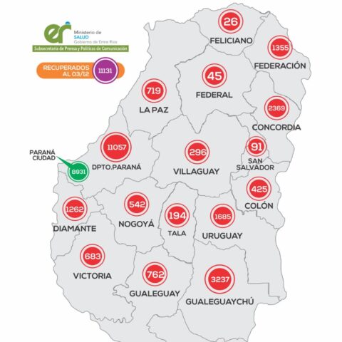 Este viernes se registraron 265 nuevos casos de coronavirus en Entre Ríos Este viernes se registraron 265 nuevos casos de coronavirus en Entre Ríos