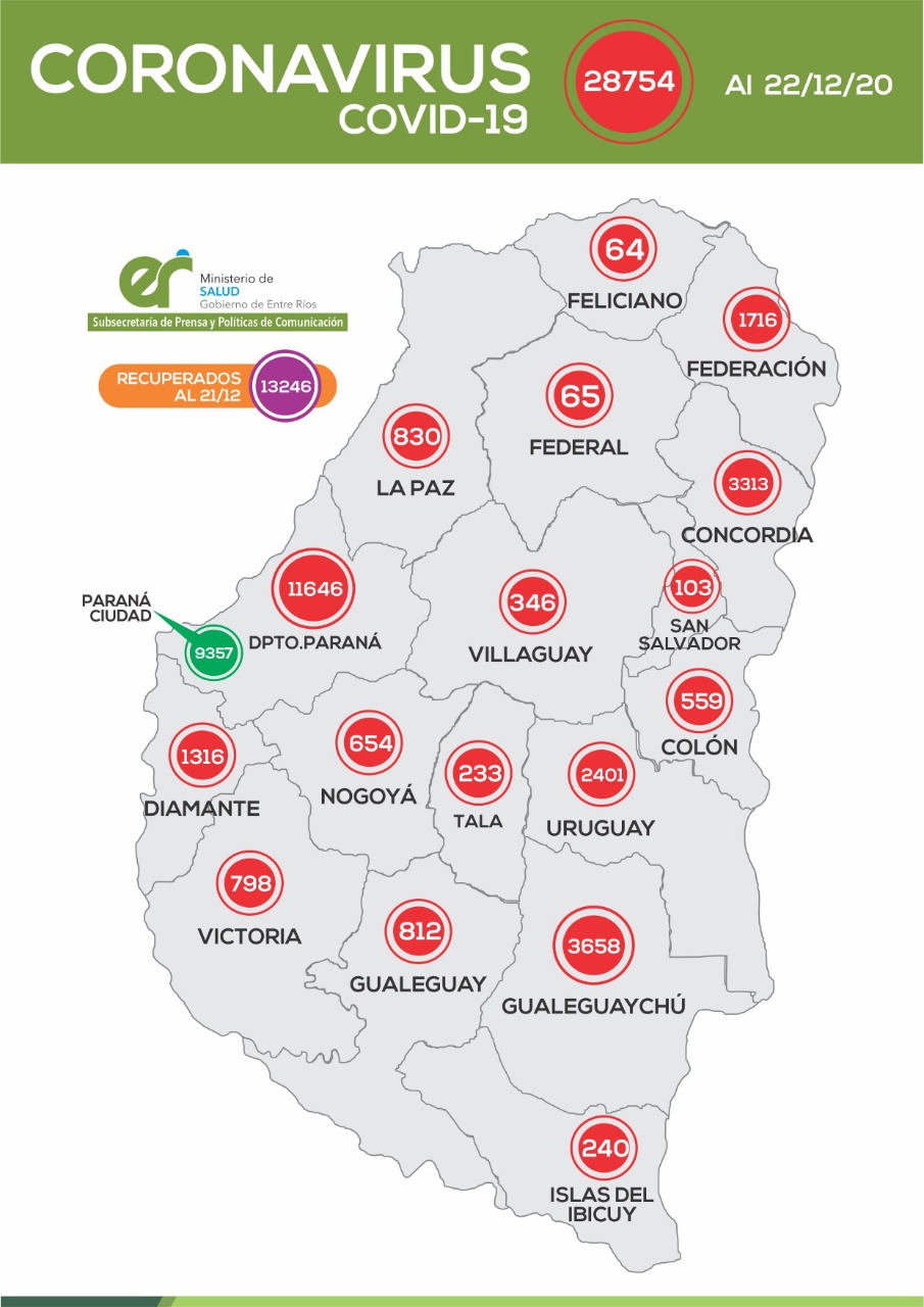 Este martes se registraron 240 nuevos casos de coronavirus en Entre Ríos Este martes se registraron 240 nuevos casos de coronavirus en Entre Ríos