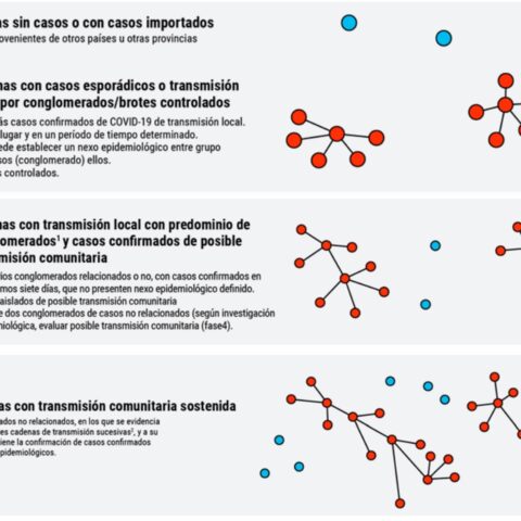 El COES informó la actualización de las localidades de la provincia según situación epidemiológica El COES informó la actualización de las localidades de la provincia según situación epidemiológica