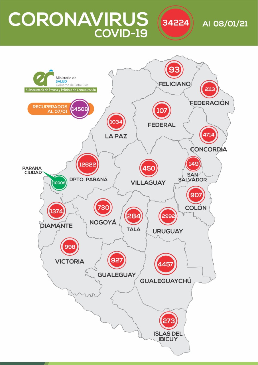 Este viernes se registraron 590 nuevos casos de coronavirus en Entre Ríos Este viernes se registraron 590 nuevos casos de coronavirus en Entre Ríos