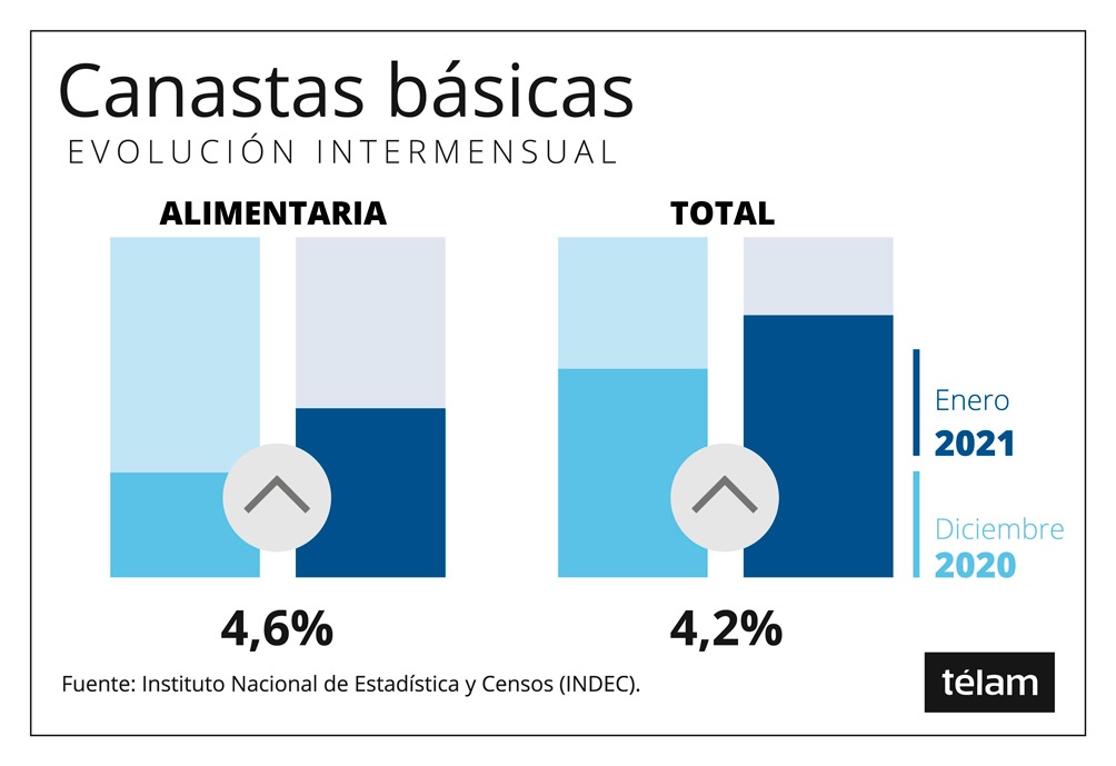 Infografía.