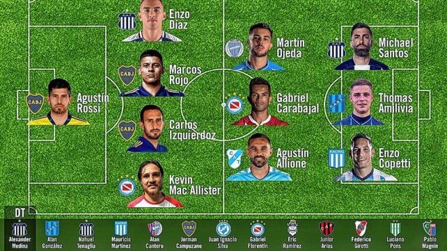 Dos entrerrianos en los destacados de la Copa Argentina