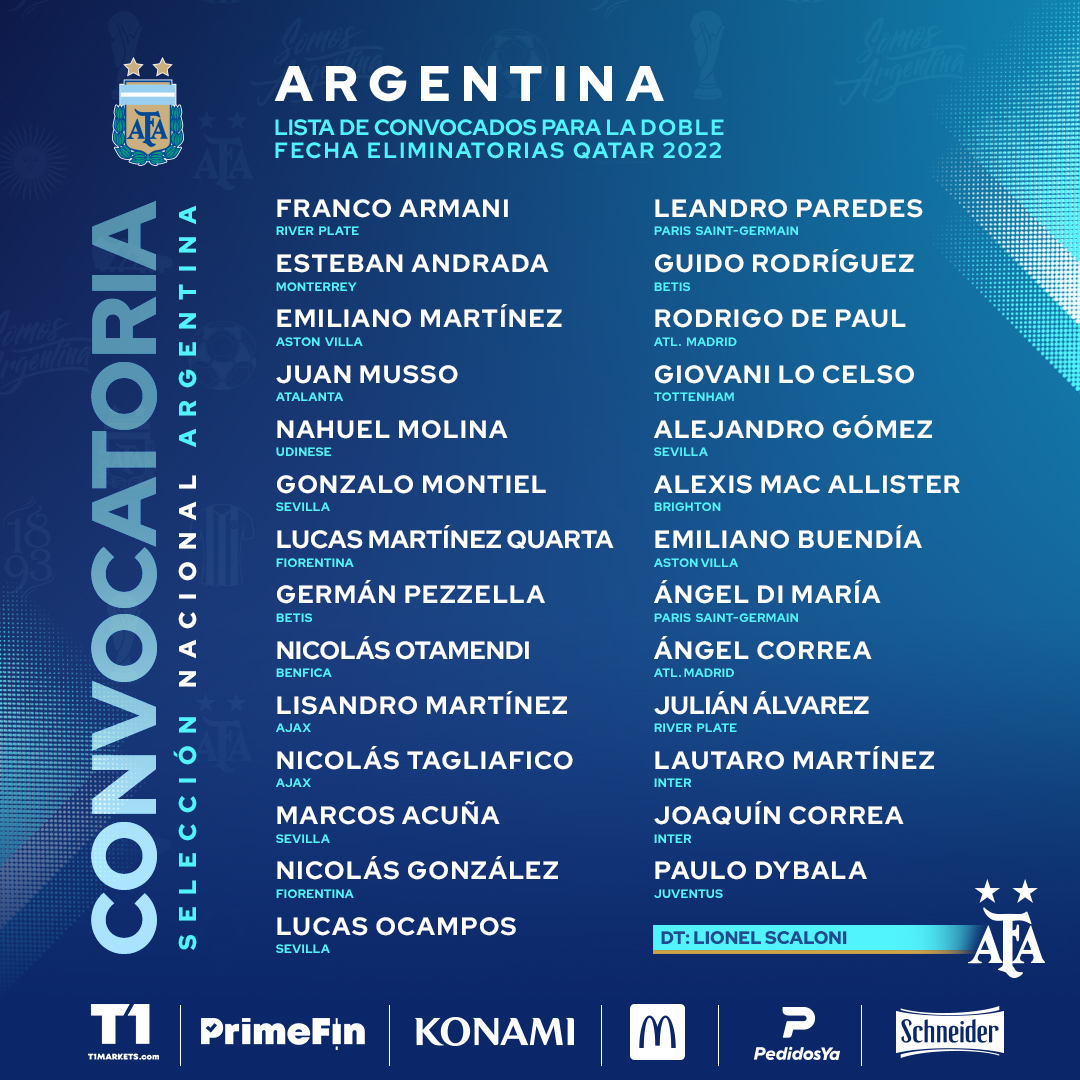 Se oficializó la lista de la Selección Argentina