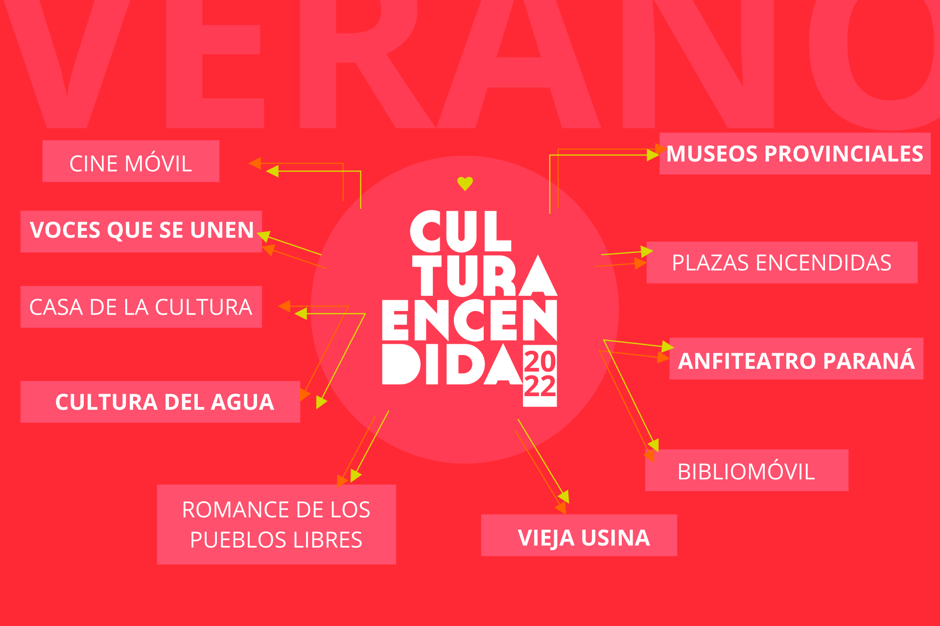 Habrá una agenda de propuestas para el Verano cultural 2022 en la provincia Habrá una agenda de propuestas para el Verano cultural 2022 en la provincia