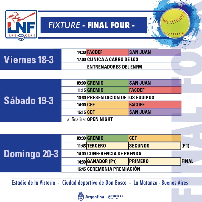 Esta listo el Final Four Esta listo el Final Four
