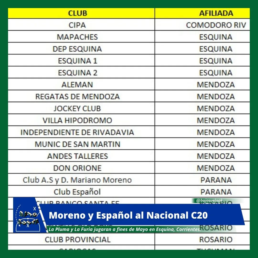 Moreno y Español al Nacional C-20