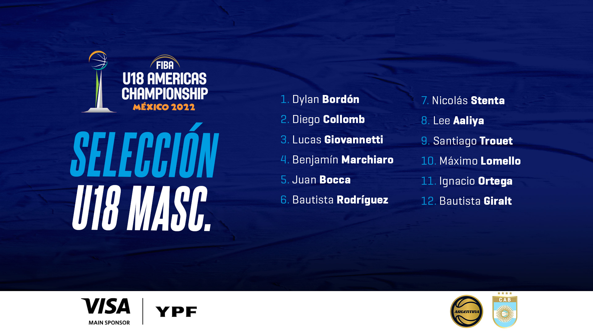 La U18 masculina confirmó su plantel para el FIBA Américas La U18 masculina confirmó su plantel para el FIBA Américas