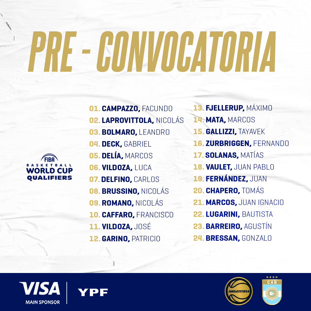 Argentina anuncia su pre lista con vistas a la Cuarta Ventana de Eliminatorias
