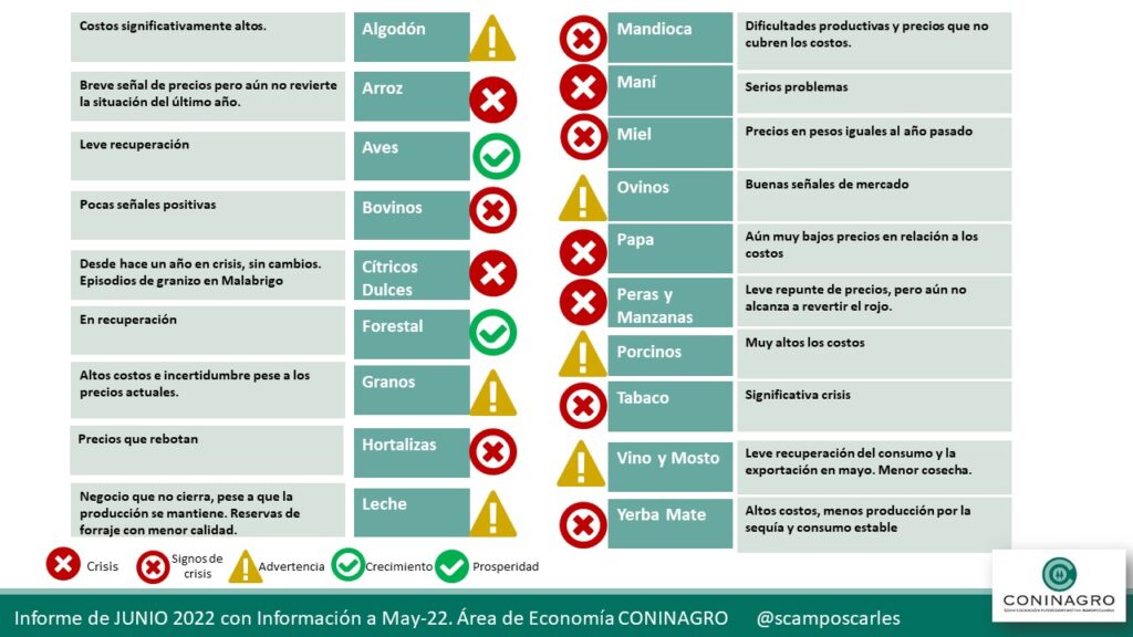 La restricción a las importaciones dificulta la actividad en las economías regionales La restricción a las importaciones dificulta la actividad en las economías regionales