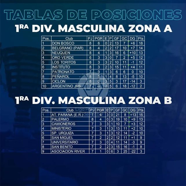 Toritos y Don Bosco el destacado de la novena de la LPF