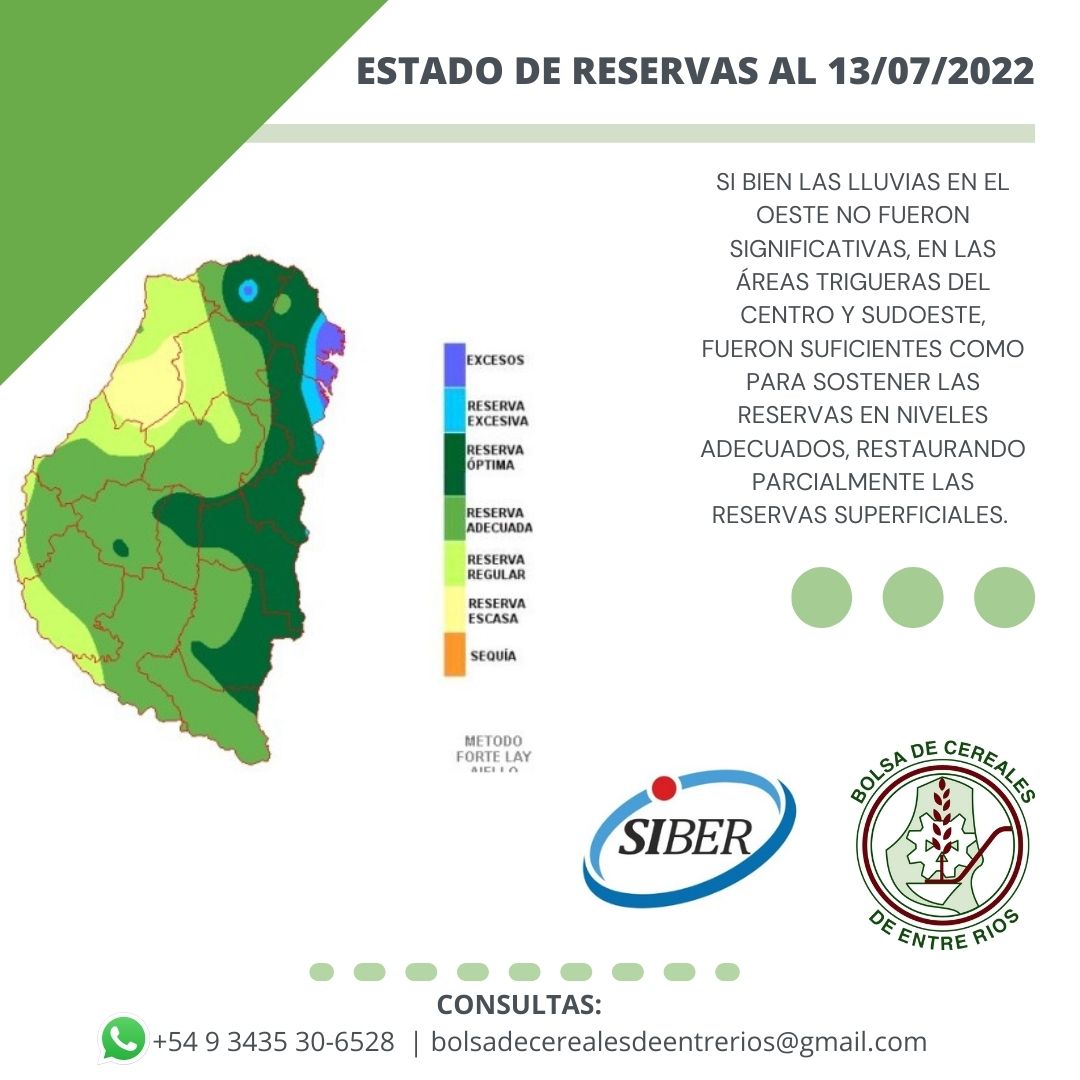 Reservas hídricas al 13 de julio de 2022