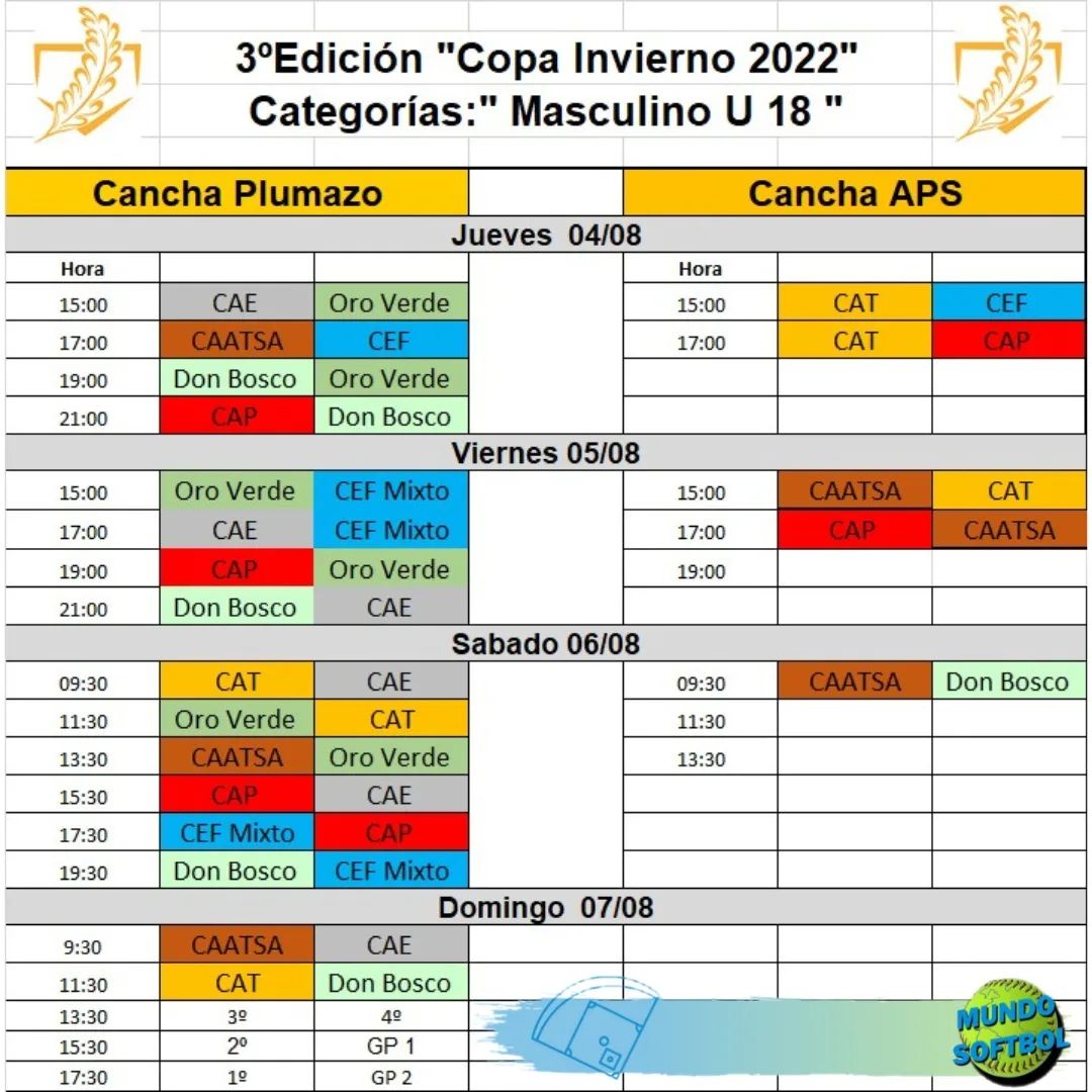 Se viene la Copa Invierno U-18