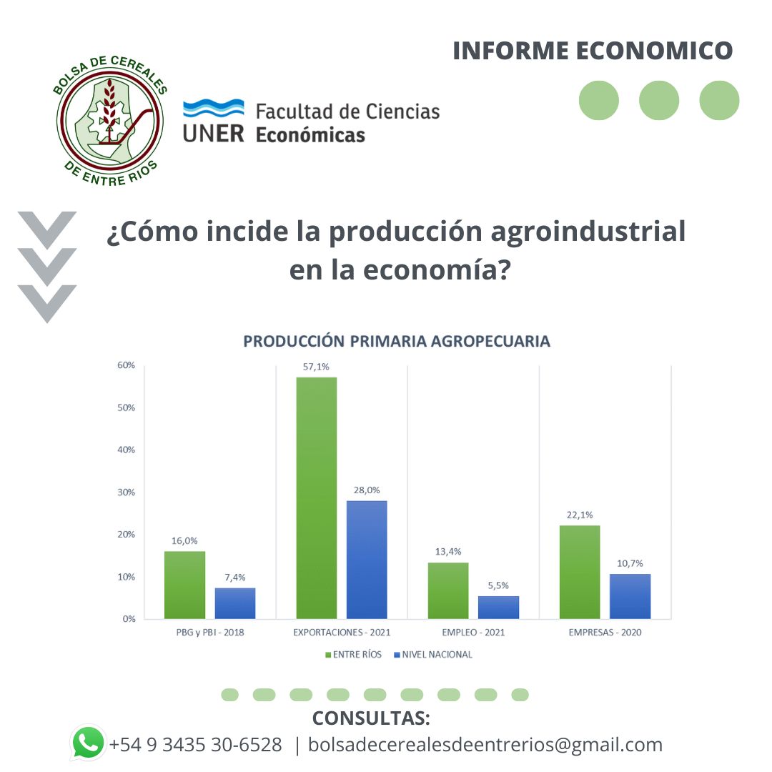 ¿Cómo incide la producción agroindustrial en la economía? ¿Cómo incide la producción agroindustrial en la economía?