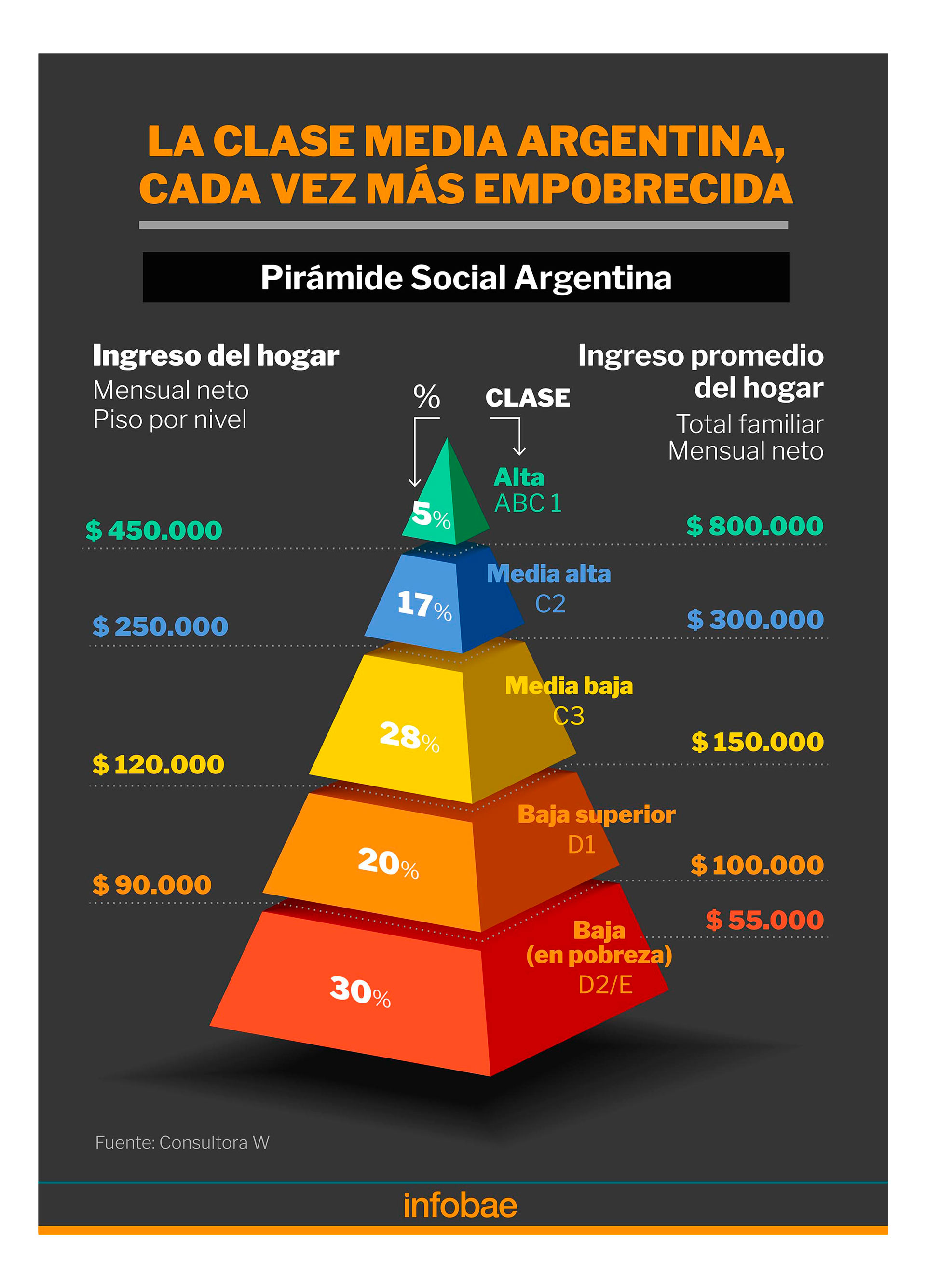 infografia