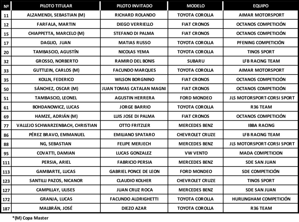Así se corre la 8° fecha del Top Race con formatos especiales en Rosario