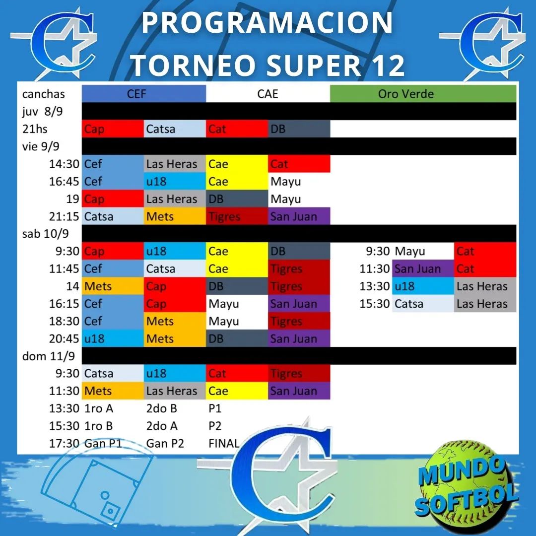 ¿Cómo será el Super 12? ¿Cómo será el Super 12?