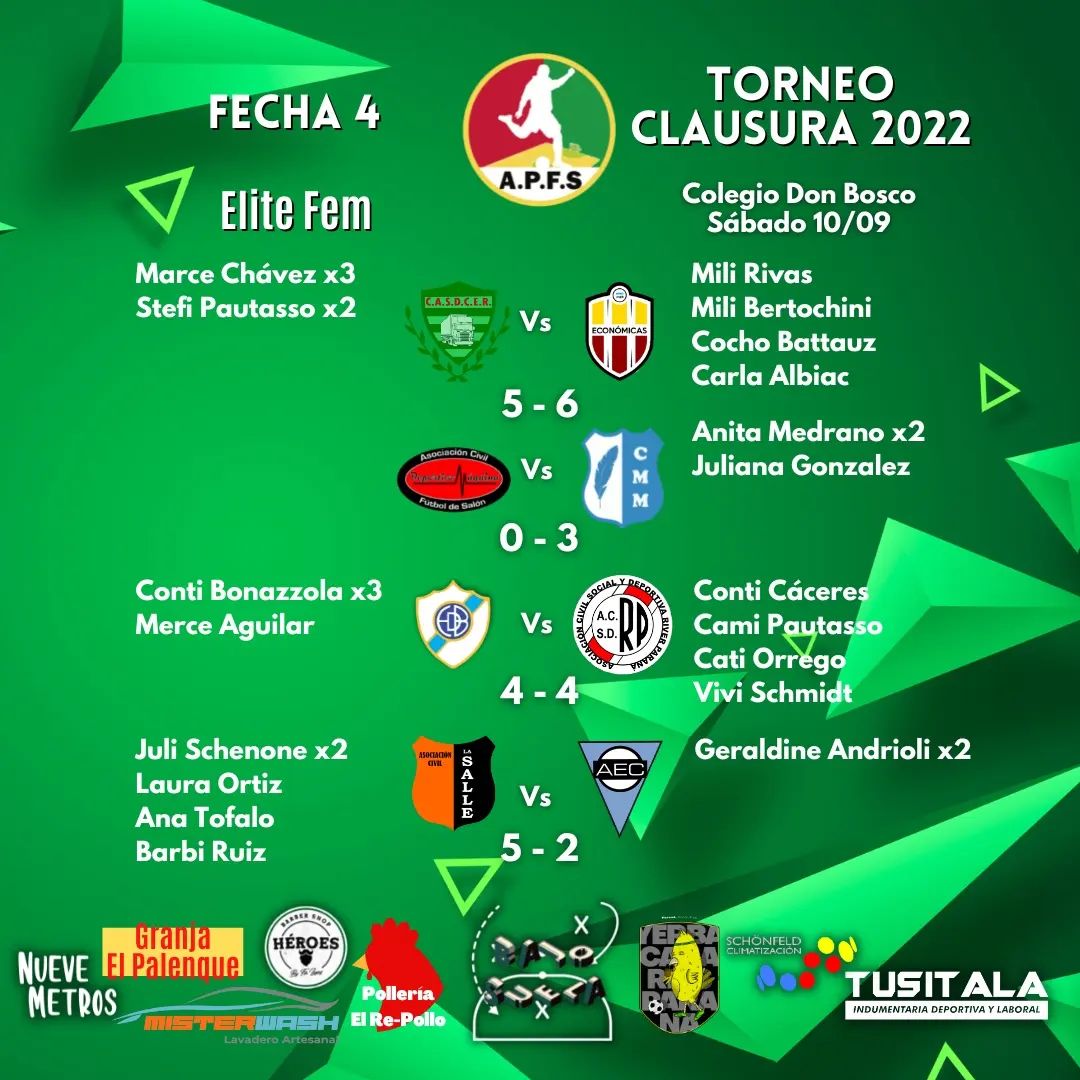 Resultados de la Élite