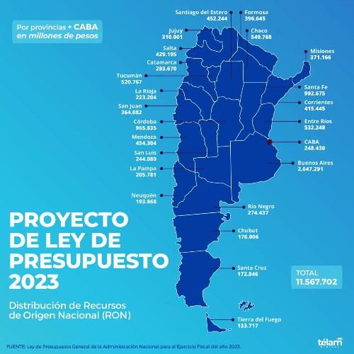 CÓMO SE DISTRIBUIRÁN LOS RECURSOS NACIONALES ENTRE LAS PROVINCIAS EN 2023 |  Cuestión Entrerriana
