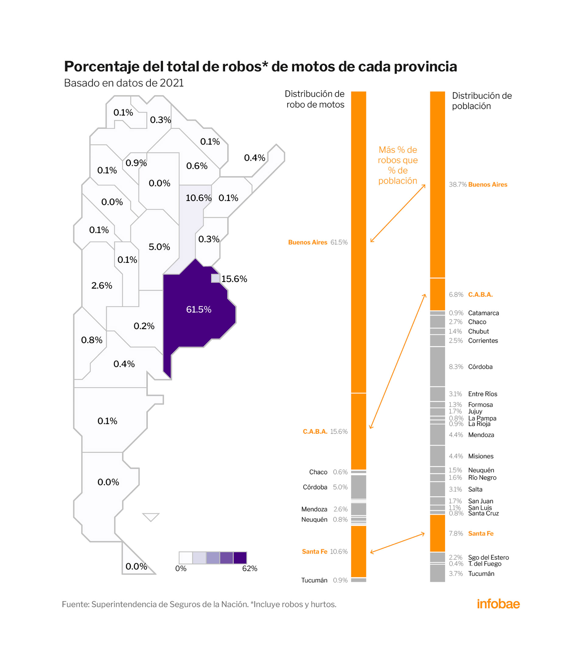 Los datos que muestran los robos de motos por provincia 