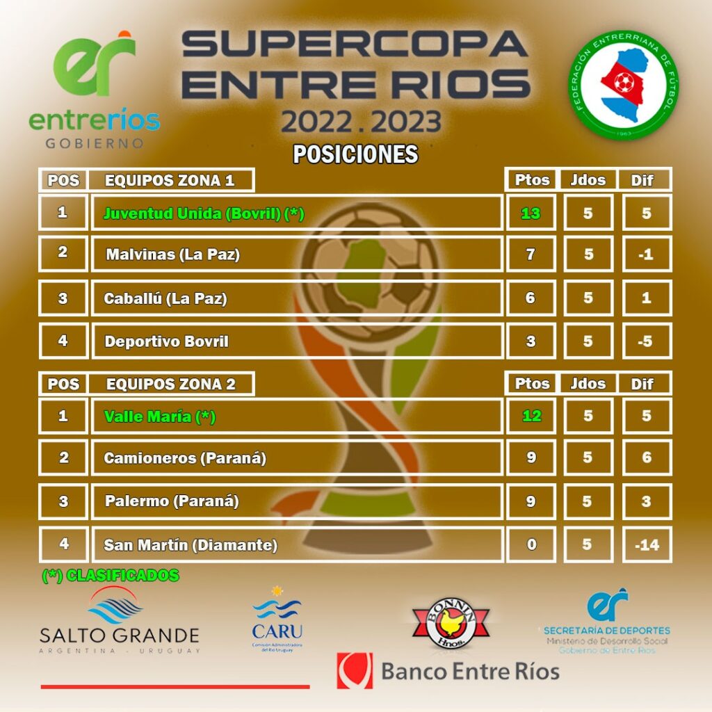 Se juega la ultima de la Supercopa