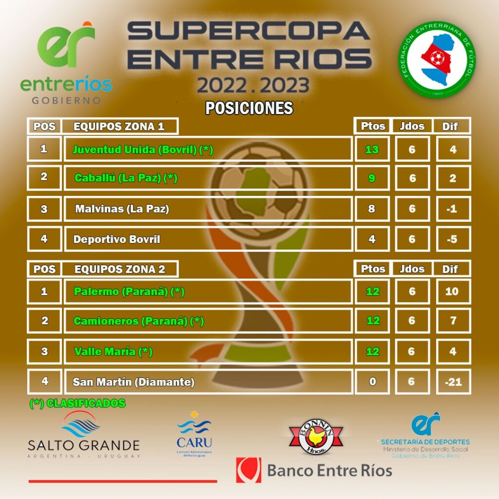 La segunda fase tiene definidos a sus equipos