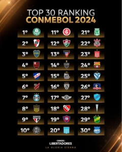 Quedaron definidos los bombos de la Copa Libertadores