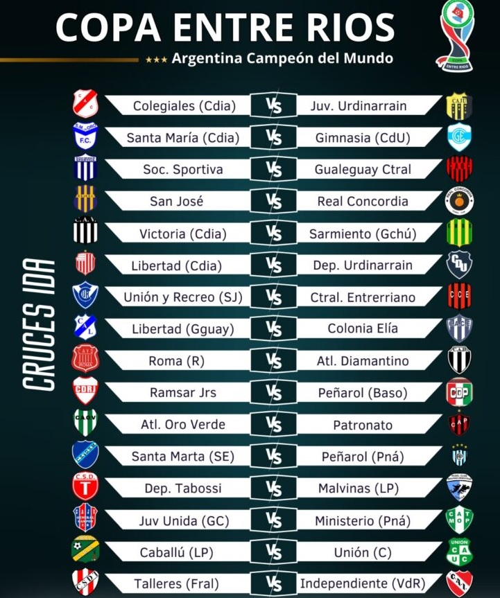 Fútbol: la FEF oficializó los cruces de la Copa Entre Ríos Fútbol: la FEF oficializó los cruces de la Copa Entre Ríos