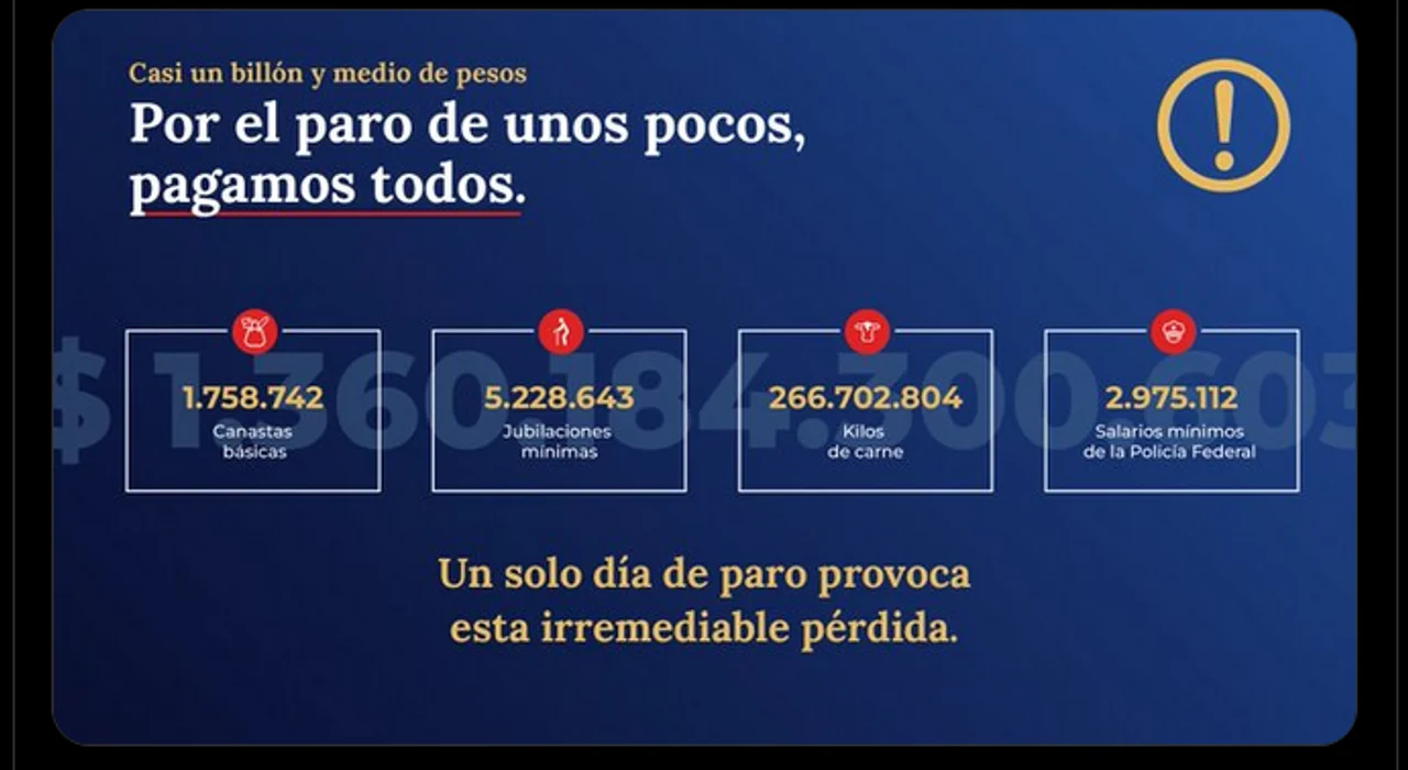 El costo del paro es de casi un billón y medio de pesos El costo del paro es de casi un billón y medio de pesos