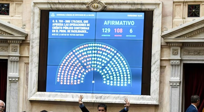 La Cámara de Diputados aprobó el DNU de Milei La Cámara de Diputados aprobó el DNU de Milei