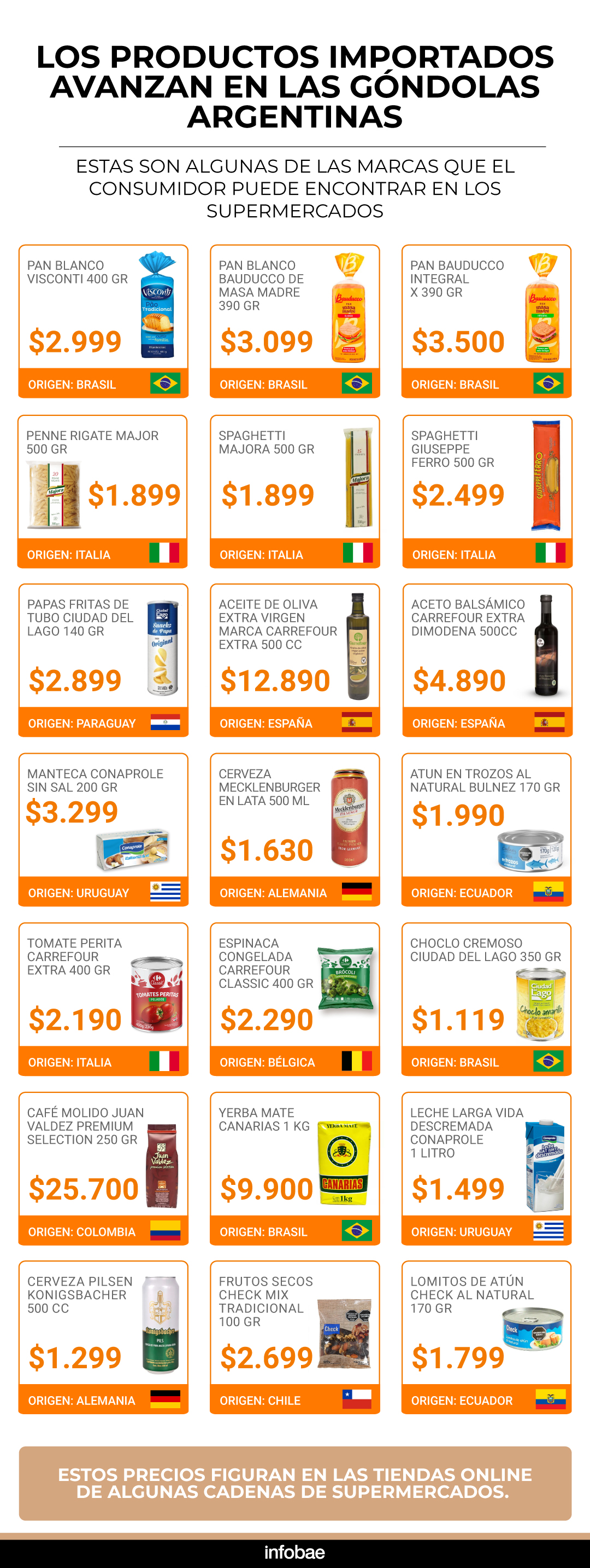 infografia