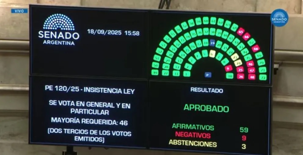El Senado rechazó el veto presidencial sobre los ATN El Senado rechazó el veto presidencial sobre los ATN